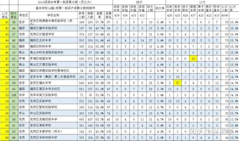深圳小学排名一览表