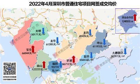 深圳房价2023年最新价格