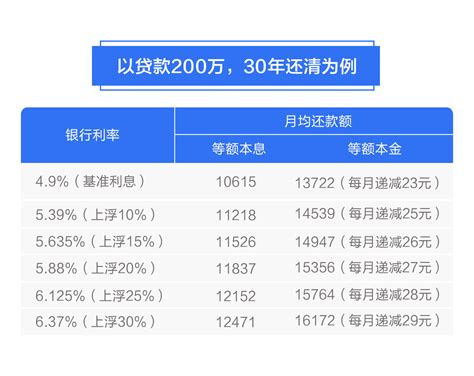 深圳房贷一般一个月多少钱