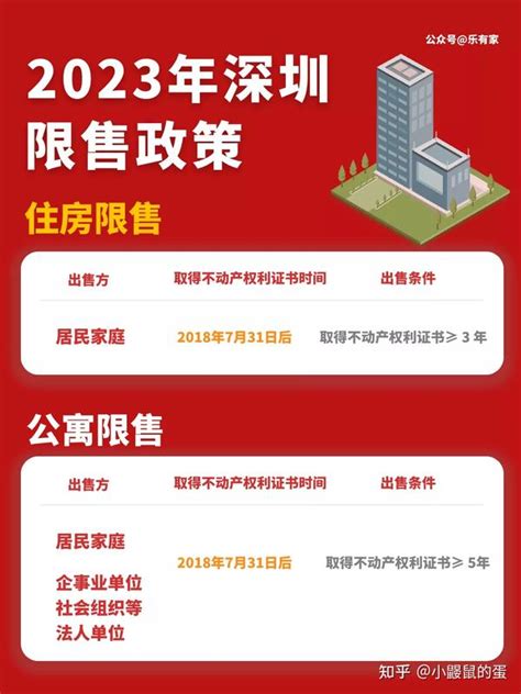 深圳房贷最新政策
