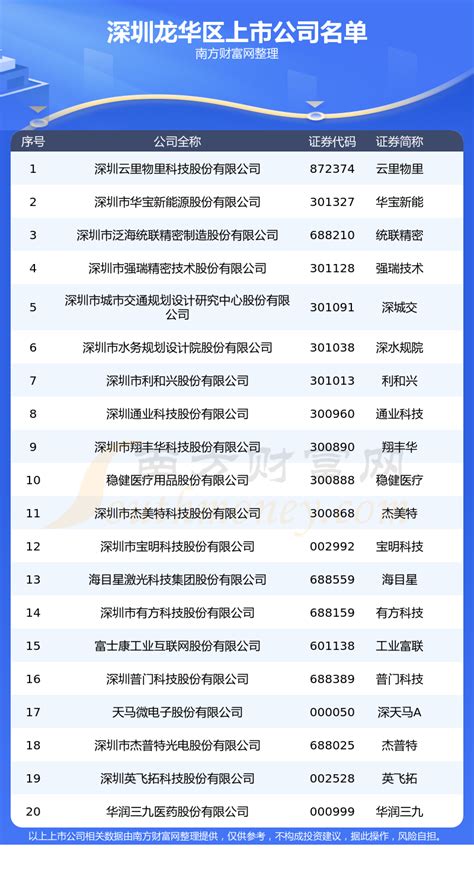 深圳所有上市公司名单
