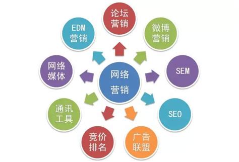 深圳机械行业怎么做网络营销推广