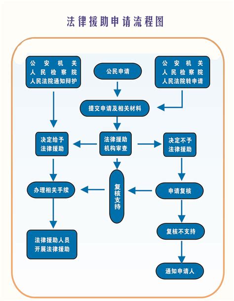 深圳正规法律服务流程