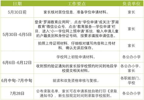 深圳申请学位操作流程