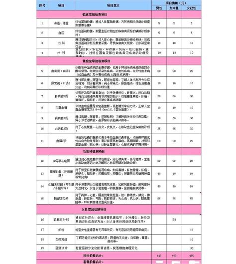 深圳身体体检项目一览表