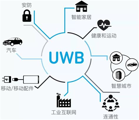 深圳uwb超宽带企业