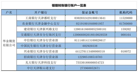 渤海银行转账时间表