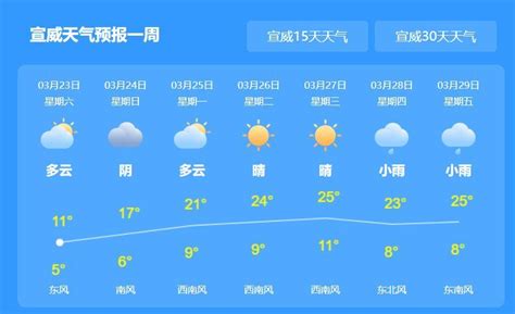 温县未来二十四小时天气