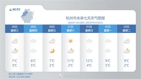 温县近半月天气