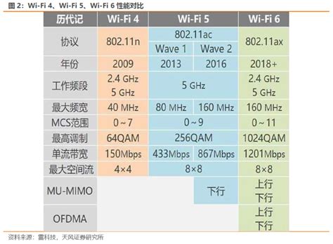 温州国内wifi6推广