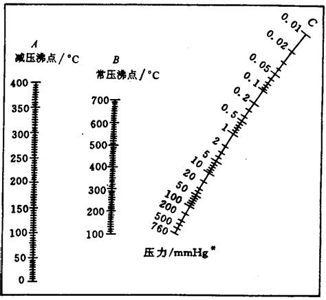 温度和蒸汽压力的关系