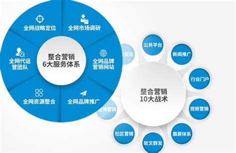渭南网站建设推广公司