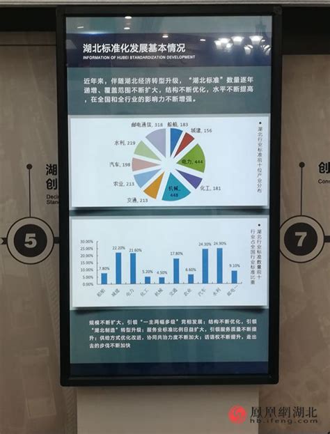 湖北省标准化综合信息服务平台