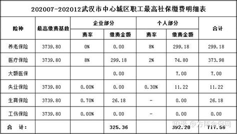 湖北荆州工资多少钱一个月