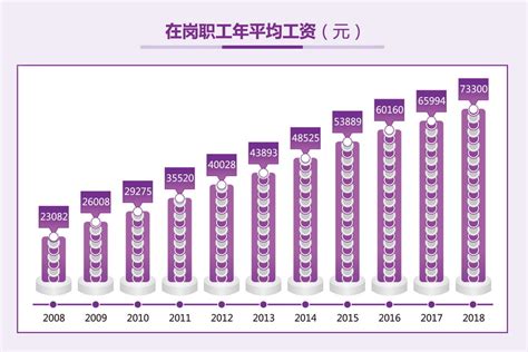 湖南省2022平均工资