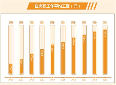 湘潭历年平均工资