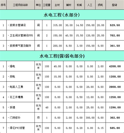 湘潭水电价格表