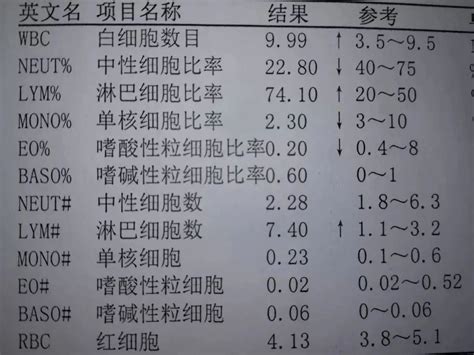 湛江中心人民医院抽血结果怎么看