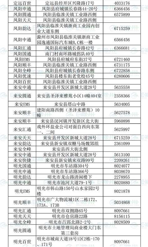 滁州网站建设企业名录