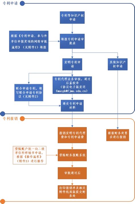 漳州经营资质申请步骤流程