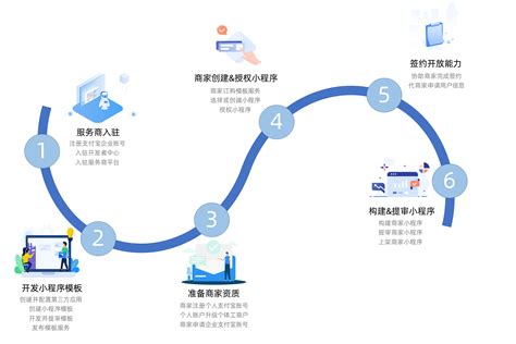 漳州网站开发流程