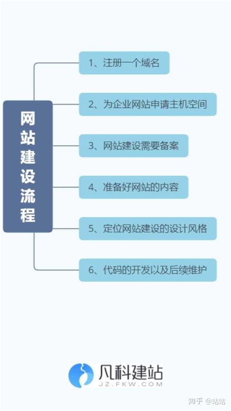 潍坊网站建设的流程