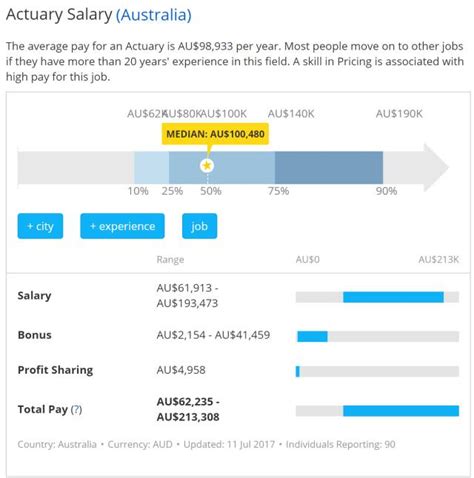 澳洲精算回国就业