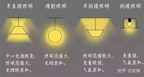灯带都有哪些类型