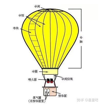 热气球燃烧器工作原理