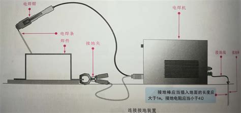 焊机电流调节器工作原理