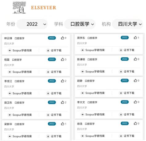 爱思唯尔2022中国高被引学者榜单