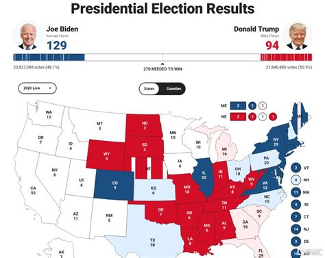 特朗普大选选票最新预测