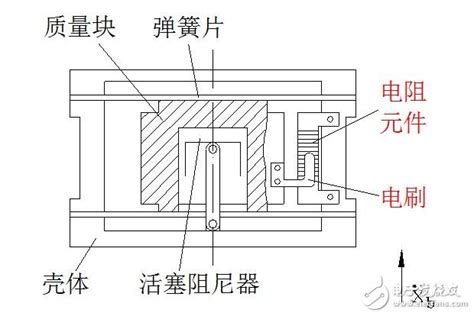 电位器传感器的结构图如图所示