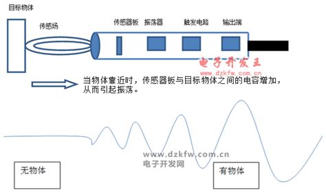 电容传感器电气原理图