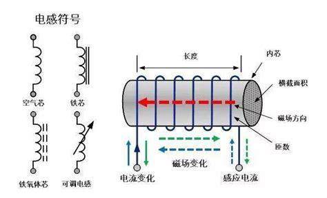 电感式传感器结构类型