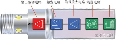 电涡流传感器结构图解