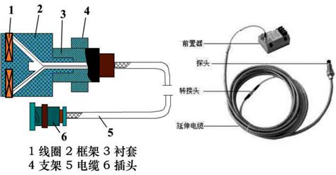 电涡流式位移传感器工作原理图