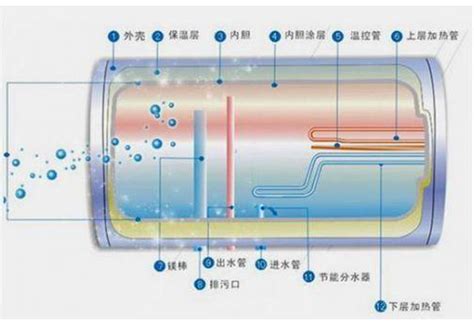 电热水器结构图原理