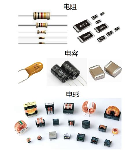 电阻电感电容分别是什么元件