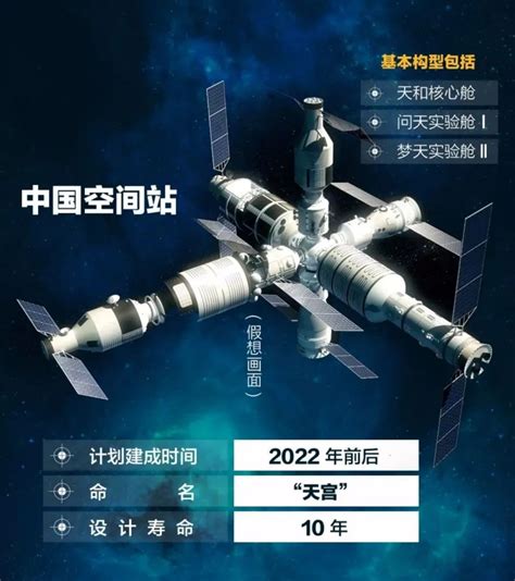 目前中国空间站的状态