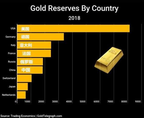 目前中国黄金储备数量