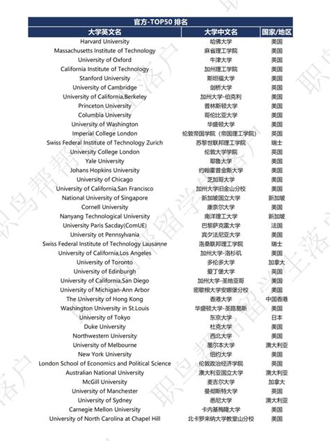 直接落户上海海外大学名单