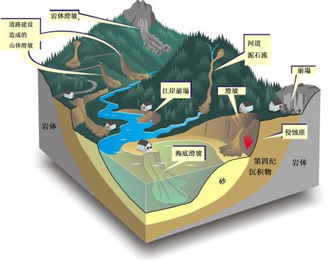 矿井水灾发生的基本条件是什么