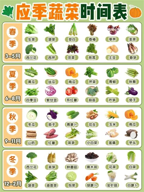 碱性水果蔬菜排名一览表