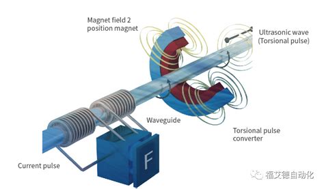 磁性角度位移传感器原理图