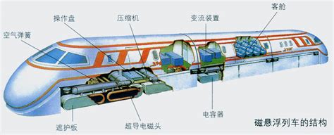 磁悬浮列车的结构