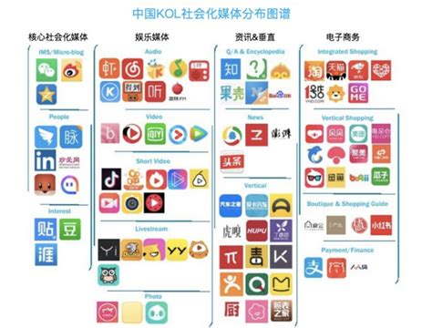 社交平台排行榜中国