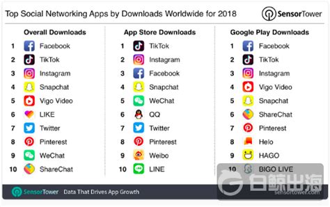 社交app排行榜