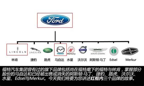 福特旗下的汽车品牌