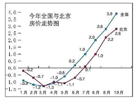 算命预测中国房价